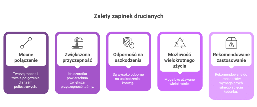 Zapinki do taśm pp – kluczowy element zabezpieczania ładunków 1 Zalety zapinek drucianych visual selection