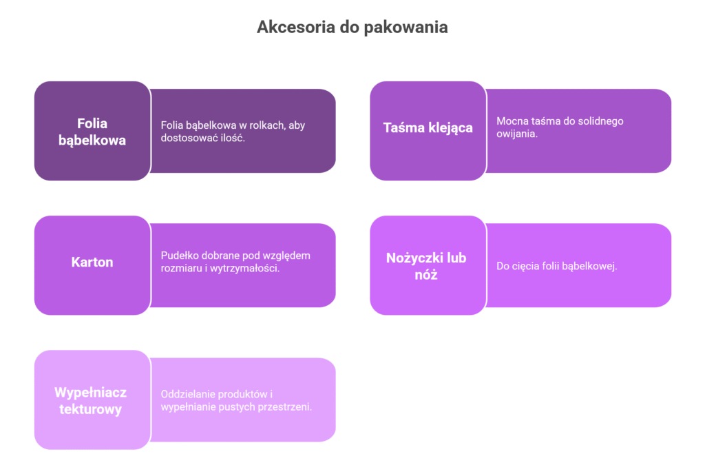 Folia bąbelkowa – jak pakować przedmioty bezpiecznie i skutecznie? 1 Jak przygotowac sie do pakowania visual selection