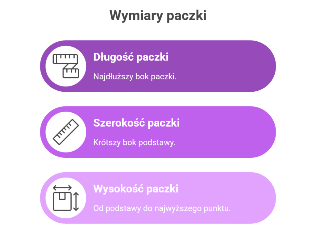 Jakie wymiary paczek musisz zmierzyc visual selection
