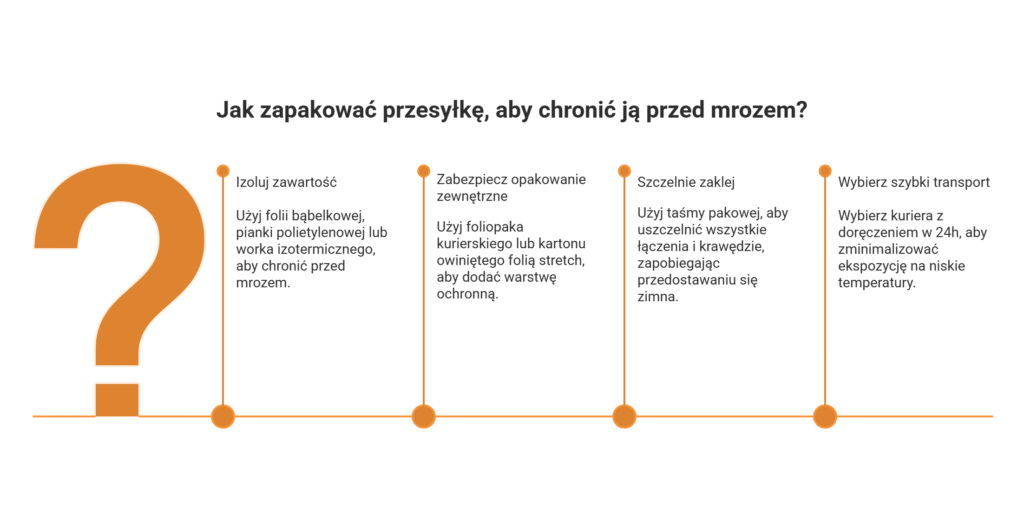 Czy folia bąbelkowa chroni przed mrozem? Jak chronić przesyłki przed niską temperaturą 1 Jak zapakowac przesylke by chronic ja przed mrozem visual selection