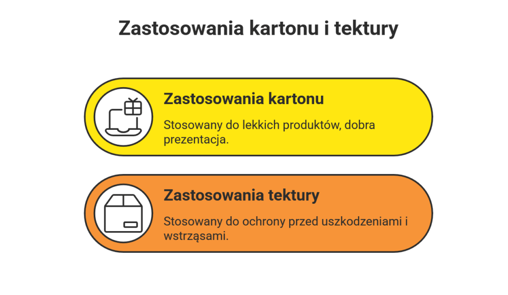 Karton a tektura – czym się różnią i jaką rolę mają w procesie pakowania? 1 karton a tektura