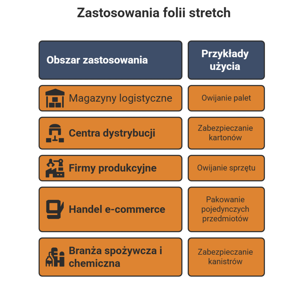 Streczowanie palet – jak robić to skutecznie i bezpiecznie? 1 Kiedy i gdzie warto stosowac folie stretch visual selection 1