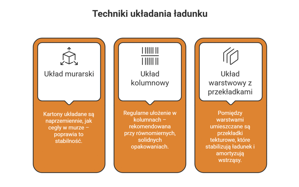 Spinanie i pakowanie palet – najważniejsze zasady i dobre praktyki 1 Techniki ukladania ladunku visual selection